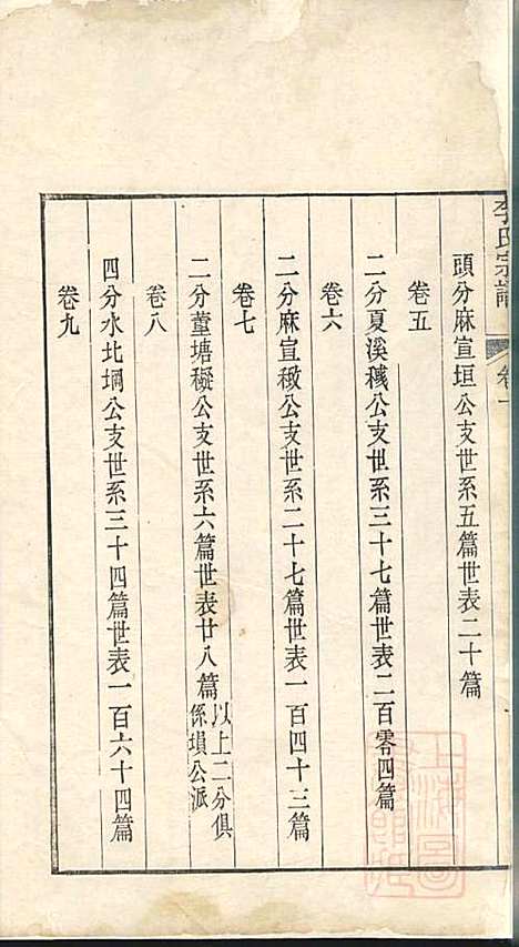 李氏宗谱_李景瀚_2册_悫存堂_清道光25年(1845_李氏家谱_二