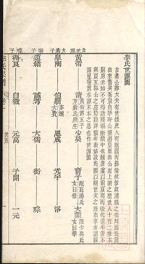 李氏宗谱_李景瀚_2册_悫存堂_清道光25年(1845_李氏家谱_二