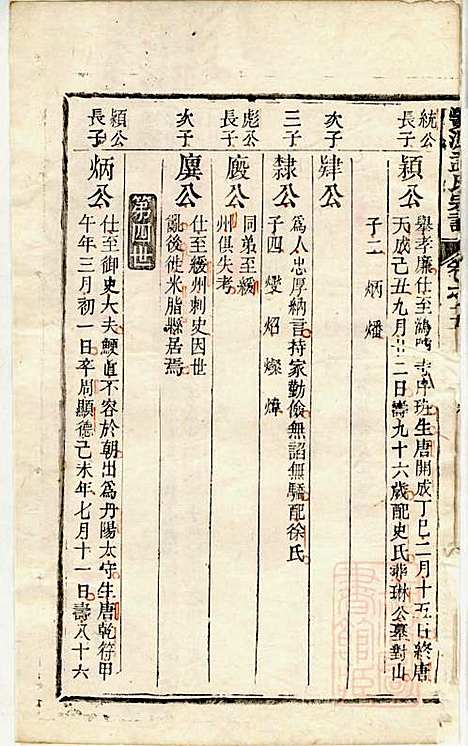 栝松黉源孟氏宗谱_孟振民_9册_松阳孟氏_清同治11年(1872_栝松黉源孟氏家谱_五