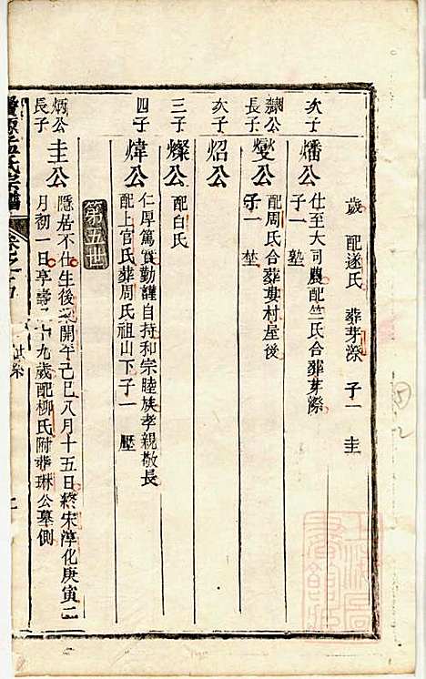 栝松黉源孟氏宗谱_孟振民_9册_松阳孟氏_清同治11年(1872_栝松黉源孟氏家谱_五