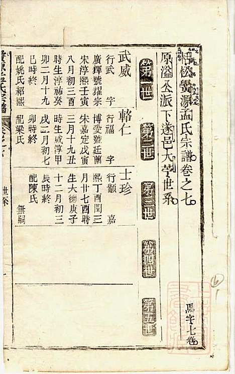 栝松黉源孟氏宗谱_孟振民_9册_松阳孟氏_清同治11年(1872_栝松黉源孟氏家谱_六