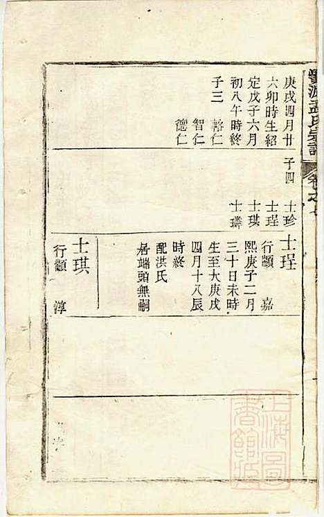 栝松黉源孟氏宗谱_孟振民_9册_松阳孟氏_清同治11年(1872_栝松黉源孟氏家谱_六