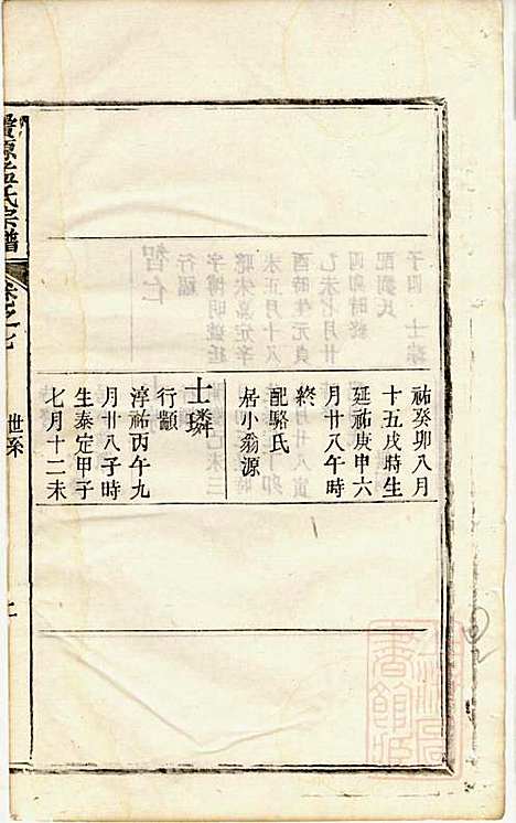 栝松黉源孟氏宗谱_孟振民_9册_松阳孟氏_清同治11年(1872_栝松黉源孟氏家谱_六