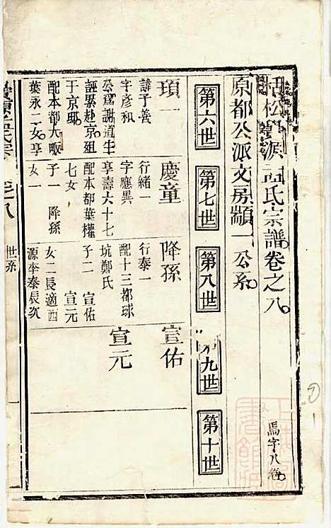 栝松黉源孟氏宗谱_孟振民_9册_松阳孟氏_清同治11年(1872_栝松黉源孟氏家谱_七