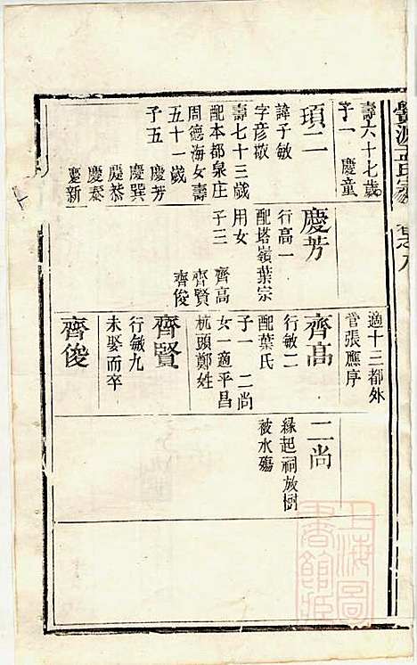 栝松黉源孟氏宗谱_孟振民_9册_松阳孟氏_清同治11年(1872_栝松黉源孟氏家谱_七