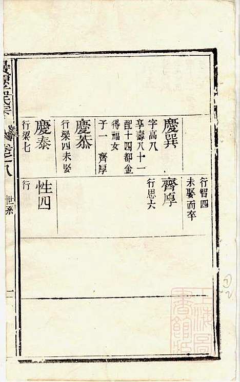 栝松黉源孟氏宗谱_孟振民_9册_松阳孟氏_清同治11年(1872_栝松黉源孟氏家谱_七