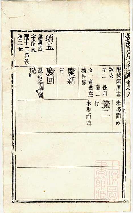 栝松黉源孟氏宗谱_孟振民_9册_松阳孟氏_清同治11年(1872_栝松黉源孟氏家谱_七