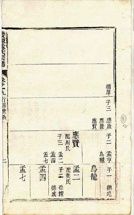 栝松黉源孟氏宗谱_孟振民_9册_松阳孟氏_清同治11年(1872_栝松黉源孟氏家谱_八