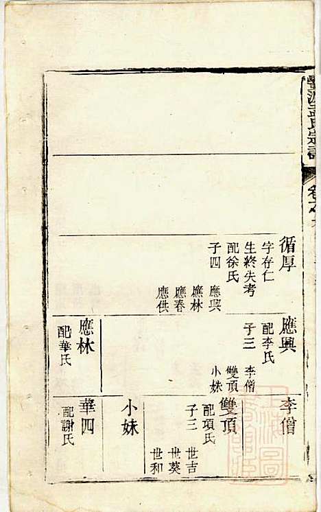 栝松黉源孟氏宗谱_孟振民_9册_松阳孟氏_清同治11年(1872_栝松黉源孟氏家谱_八