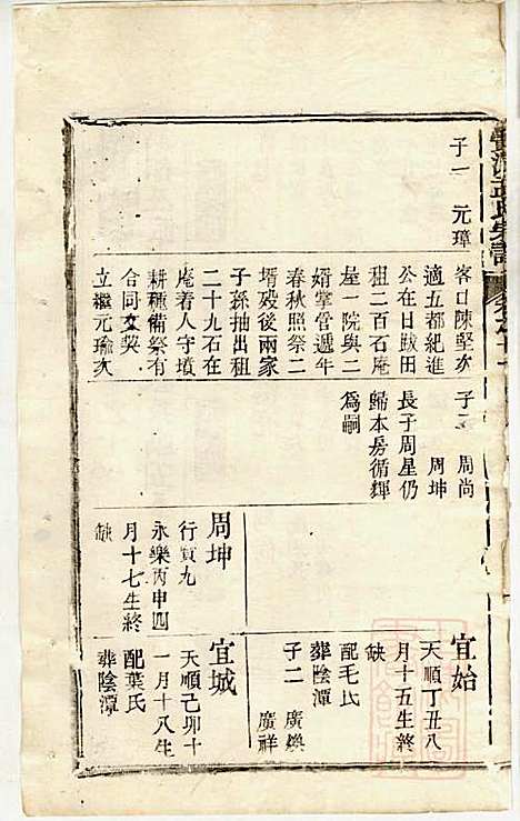 栝松黉源孟氏宗谱_孟振民_9册_松阳孟氏_清同治11年(1872_栝松黉源孟氏家谱_九