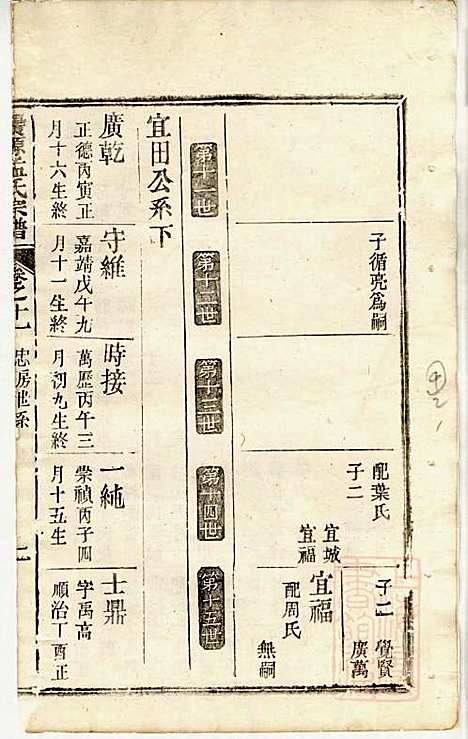 栝松黉源孟氏宗谱_孟振民_9册_松阳孟氏_清同治11年(1872_栝松黉源孟氏家谱_九