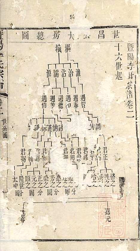 暨阳李氏宗谱_李宏春_15册．_崇礼堂_清同治12年(1873_暨阳李氏家谱_二