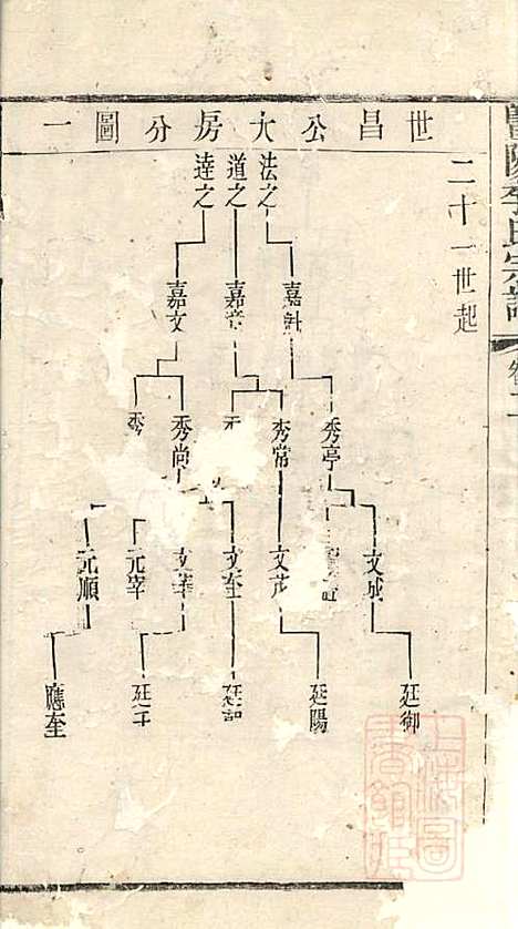 暨阳李氏宗谱_李宏春_15册．_崇礼堂_清同治12年(1873_暨阳李氏家谱_二