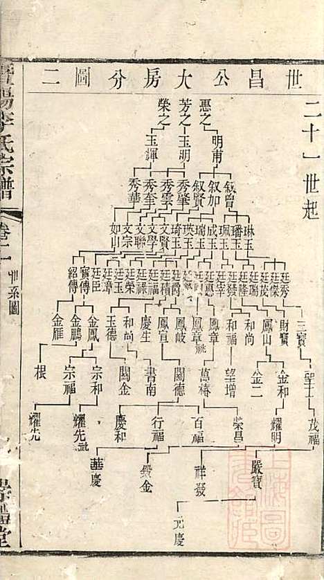 暨阳李氏宗谱_李宏春_15册．_崇礼堂_清同治12年(1873_暨阳李氏家谱_二