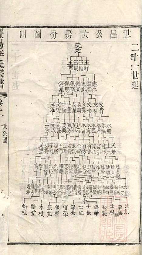 暨阳李氏宗谱_李宏春_15册．_崇礼堂_清同治12年(1873_暨阳李氏家谱_二