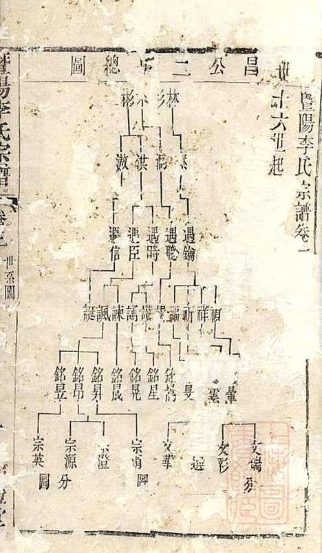 暨阳李氏宗谱_李宏春_15册．_崇礼堂_清同治12年(1873_暨阳李氏家谱_三