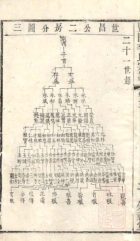 暨阳李氏宗谱_李宏春_15册．_崇礼堂_清同治12年(1873_暨阳李氏家谱_三