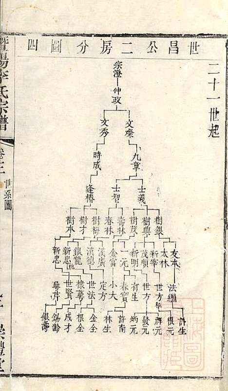 暨阳李氏宗谱_李宏春_15册．_崇礼堂_清同治12年(1873_暨阳李氏家谱_三