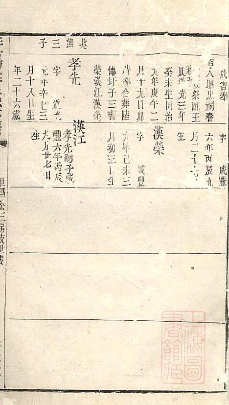 暨阳李氏宗谱_李宏春_15册．_崇礼堂_清同治12年(1873_暨阳李氏家谱_四