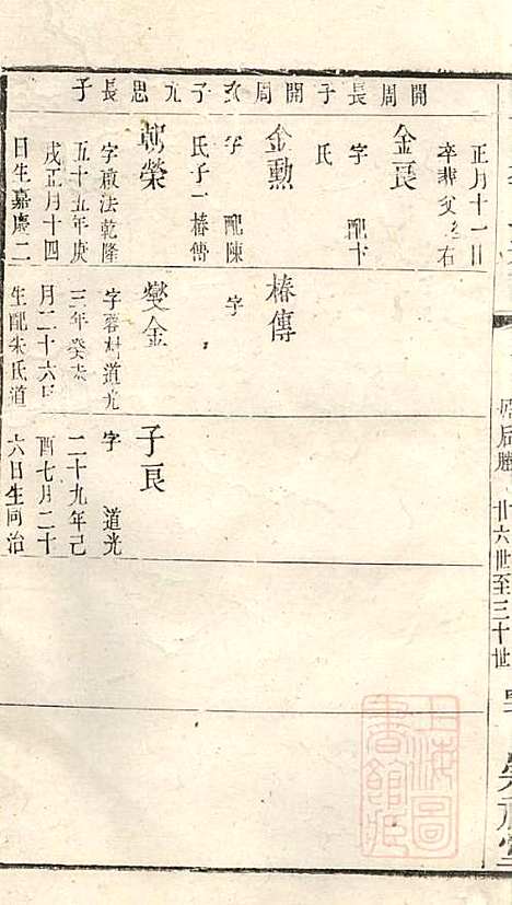 暨阳李氏宗谱_李宏春_15册．_崇礼堂_清同治12年(1873_暨阳李氏家谱_四