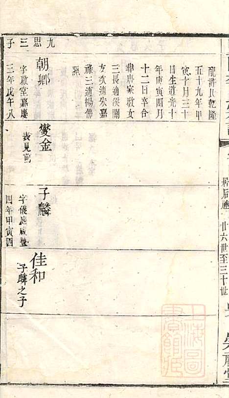 暨阳李氏宗谱_李宏春_15册．_崇礼堂_清同治12年(1873_暨阳李氏家谱_四