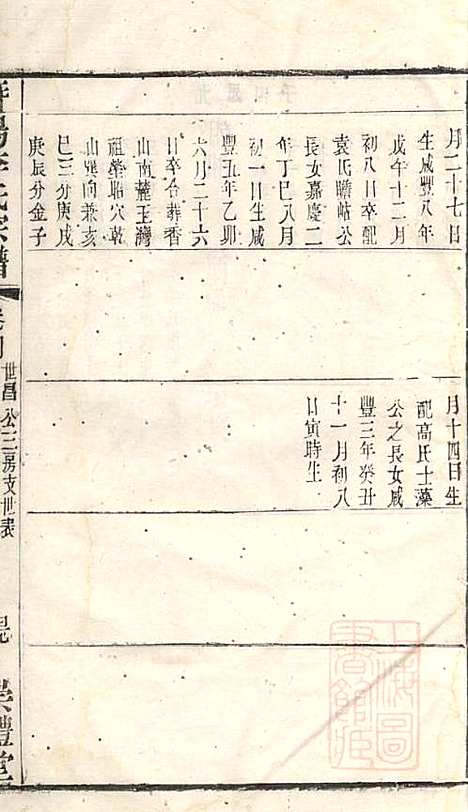 暨阳李氏宗谱_李宏春_15册．_崇礼堂_清同治12年(1873_暨阳李氏家谱_四