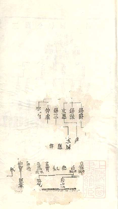 暨阳李氏宗谱_李宏春_15册．_崇礼堂_清同治12年(1873_暨阳李氏家谱_六