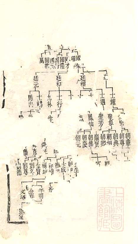 暨阳李氏宗谱_李宏春_15册．_崇礼堂_清同治12年(1873_暨阳李氏家谱_六