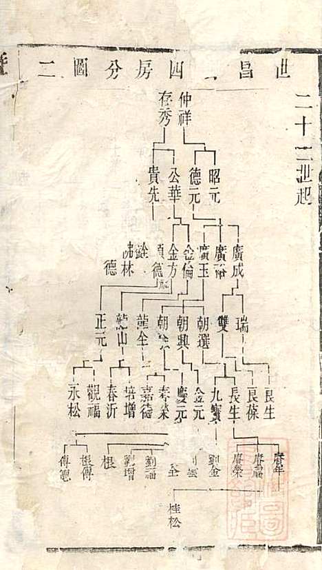 暨阳李氏宗谱_李宏春_15册．_崇礼堂_清同治12年(1873_暨阳李氏家谱_六