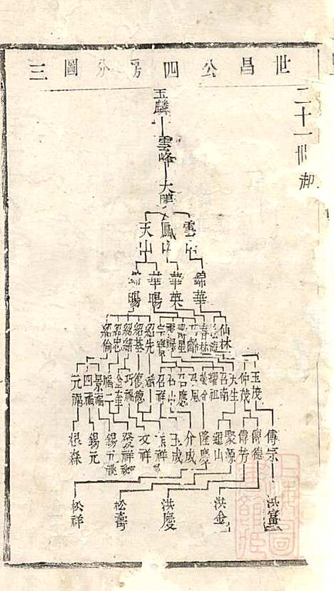 暨阳李氏宗谱_李宏春_15册．_崇礼堂_清同治12年(1873_暨阳李氏家谱_六