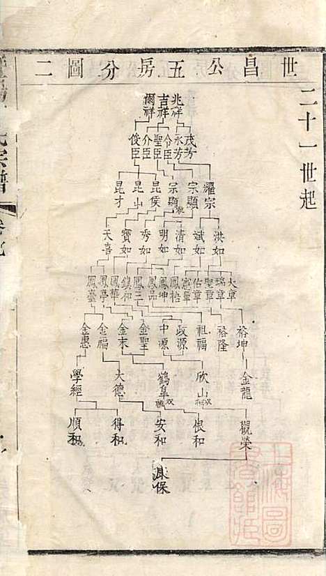 暨阳李氏宗谱_李宏春_15册．_崇礼堂_清同治12年(1873_暨阳李氏家谱_七