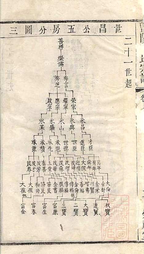 暨阳李氏宗谱_李宏春_15册．_崇礼堂_清同治12年(1873_暨阳李氏家谱_七