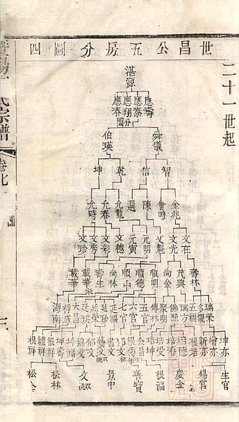 暨阳李氏宗谱_李宏春_15册．_崇礼堂_清同治12年(1873_暨阳李氏家谱_七