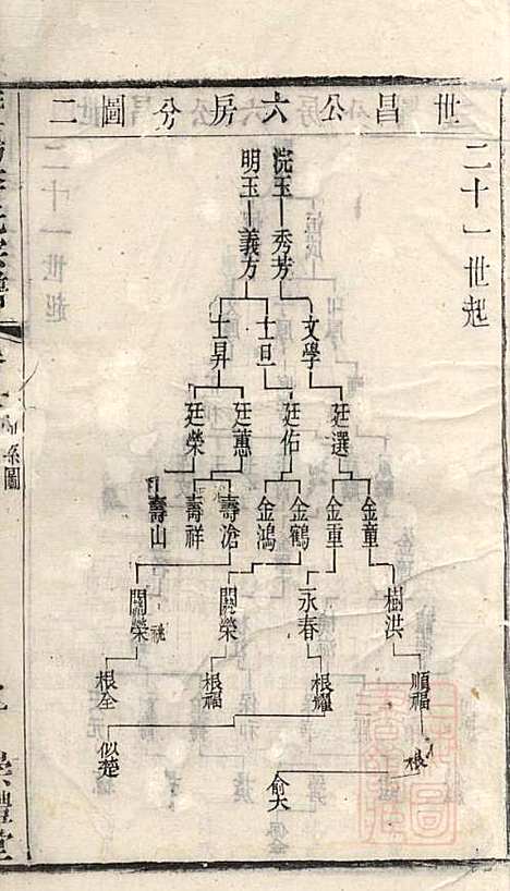 暨阳李氏宗谱_李宏春_15册．_崇礼堂_清同治12年(1873_暨阳李氏家谱_八