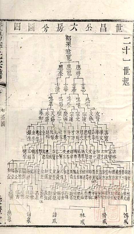 暨阳李氏宗谱_李宏春_15册．_崇礼堂_清同治12年(1873_暨阳李氏家谱_八