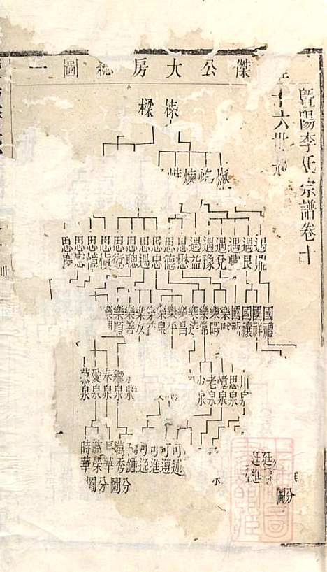 暨阳李氏宗谱_李宏春_15册．_崇礼堂_清同治12年(1873_暨阳李氏家谱_十