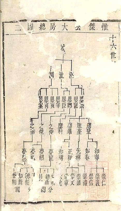 暨阳李氏宗谱_李宏春_15册．_崇礼堂_清同治12年(1873_暨阳李氏家谱_十