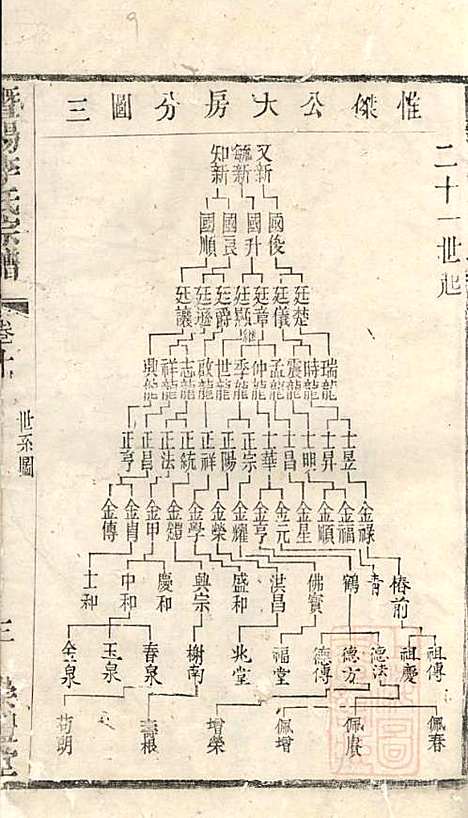 暨阳李氏宗谱_李宏春_15册．_崇礼堂_清同治12年(1873_暨阳李氏家谱_十