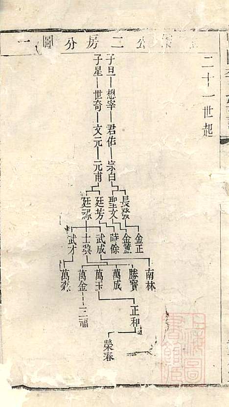 暨阳李氏宗谱_李宏春_15册．_崇礼堂_清同治12年(1873_暨阳李氏家谱_十一