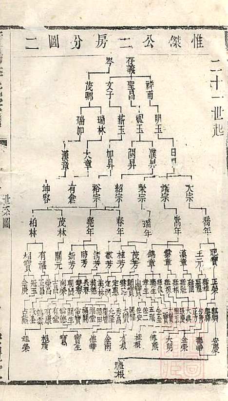 暨阳李氏宗谱_李宏春_15册．_崇礼堂_清同治12年(1873_暨阳李氏家谱_十一