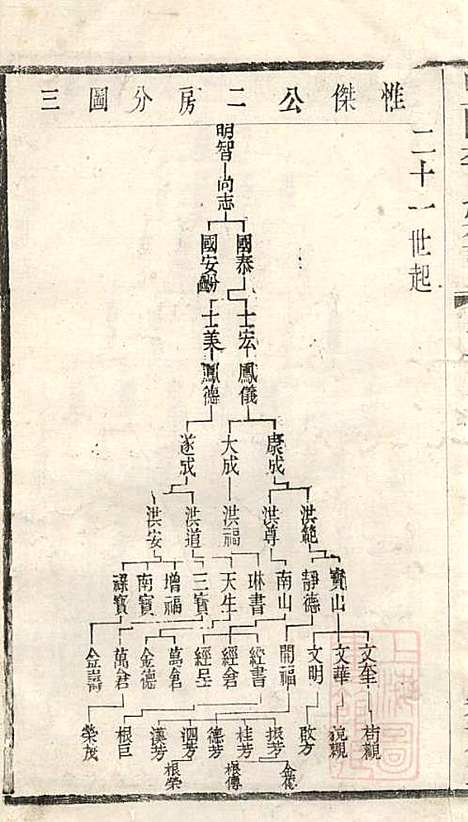 暨阳李氏宗谱_李宏春_15册．_崇礼堂_清同治12年(1873_暨阳李氏家谱_十一