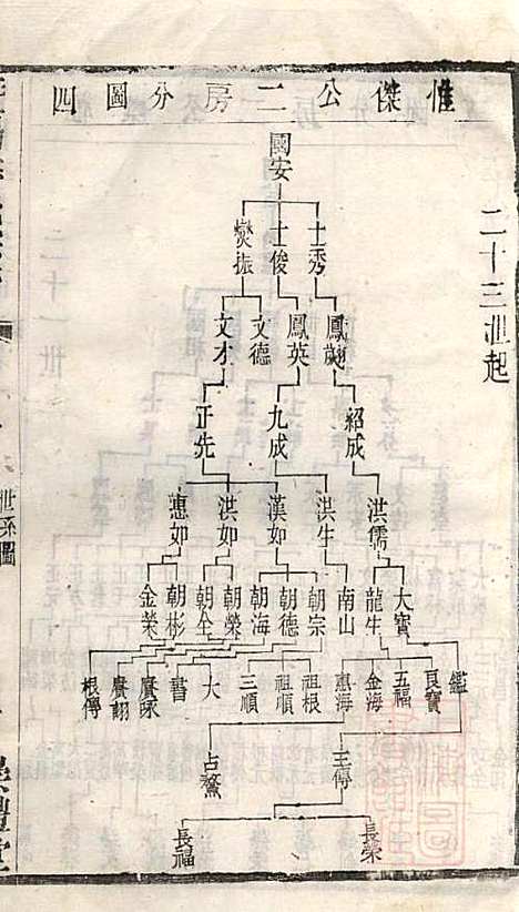 暨阳李氏宗谱_李宏春_15册．_崇礼堂_清同治12年(1873_暨阳李氏家谱_十一