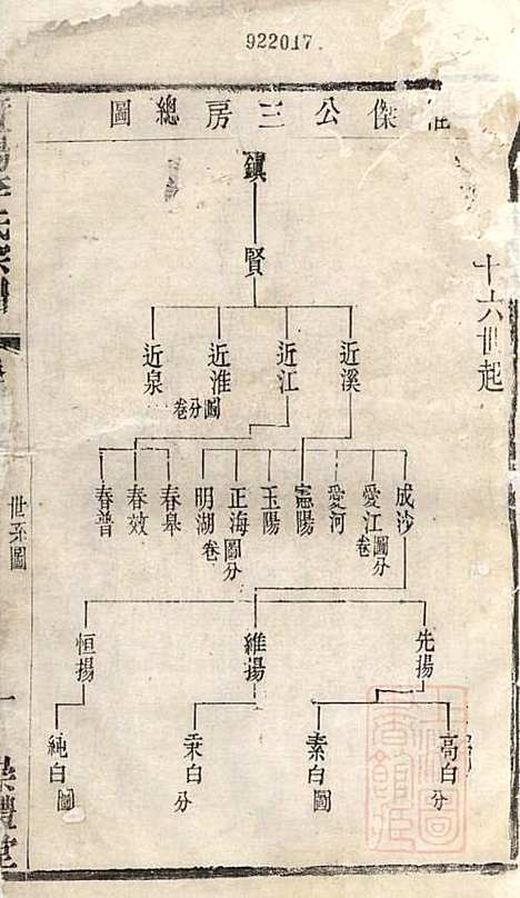 暨阳李氏宗谱_李宏春_15册．_崇礼堂_清同治12年(1873_暨阳李氏家谱_十二