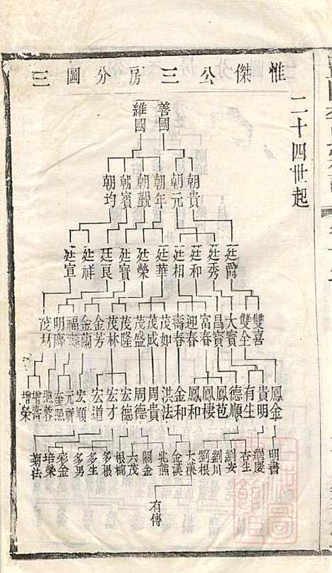 暨阳李氏宗谱_李宏春_15册．_崇礼堂_清同治12年(1873_暨阳李氏家谱_十二