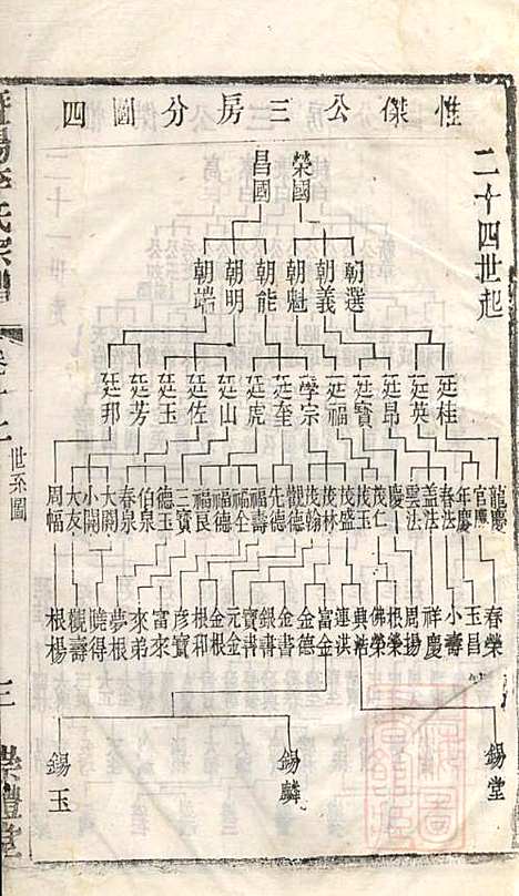 暨阳李氏宗谱_李宏春_15册．_崇礼堂_清同治12年(1873_暨阳李氏家谱_十二