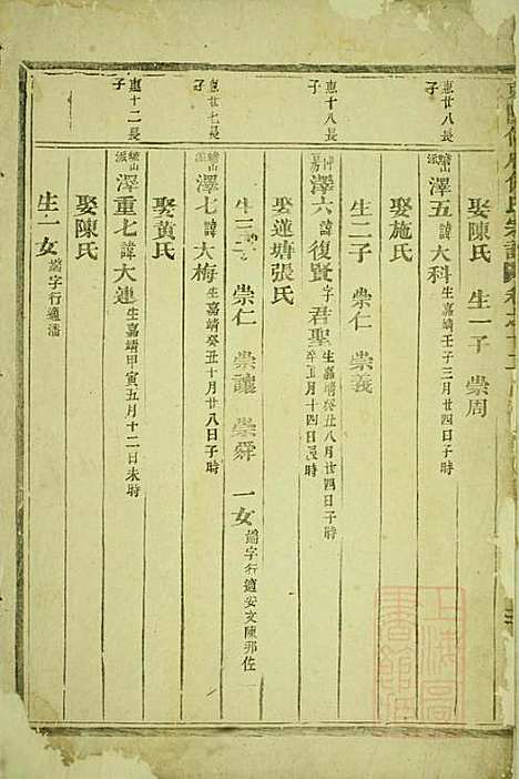 东阳何府何氏宗谱_1册_东阳何氏_清嘉庆元年(1796_东阳何府何氏家谱_一