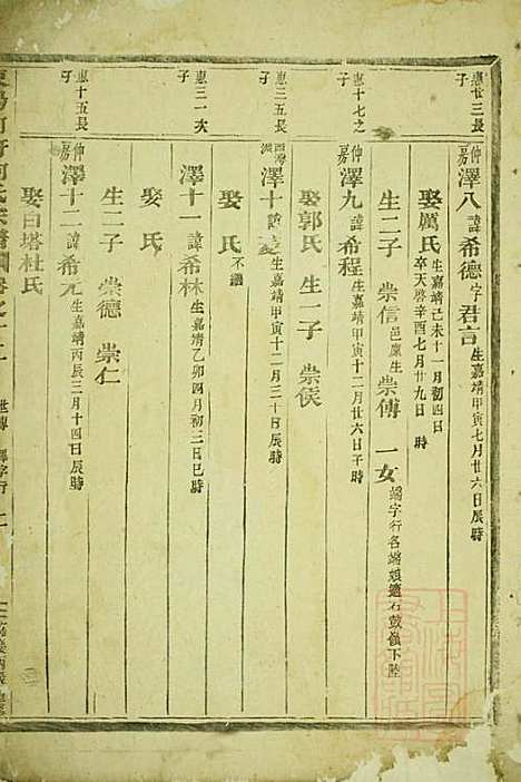 东阳何府何氏宗谱_1册_东阳何氏_清嘉庆元年(1796_东阳何府何氏家谱_一