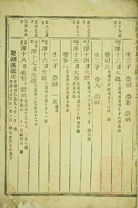 东阳何府何氏宗谱_1册_东阳何氏_清嘉庆元年(1796_东阳何府何氏家谱_一