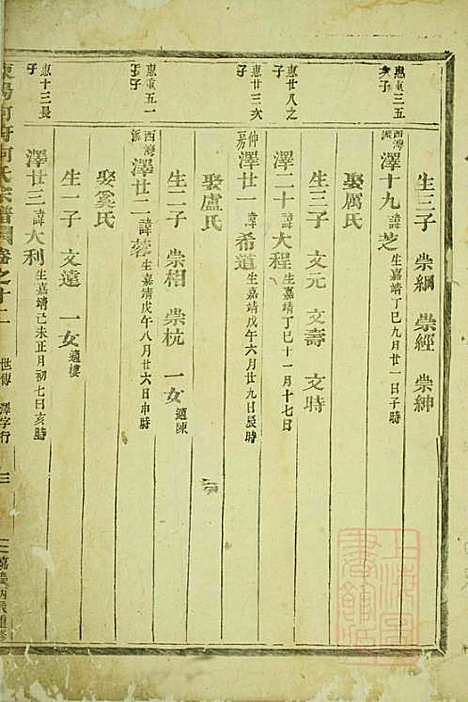 东阳何府何氏宗谱_1册_东阳何氏_清嘉庆元年(1796_东阳何府何氏家谱_一