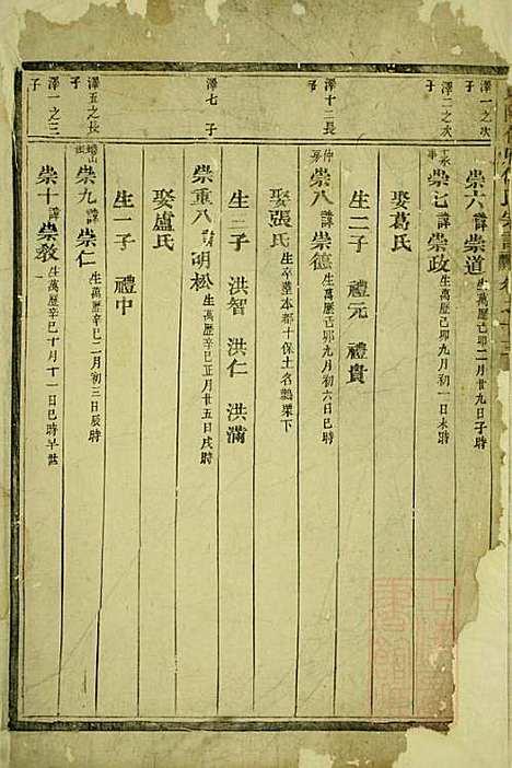 东阳何府何氏宗谱_1册_东阳何氏_清嘉庆24年(1819_东阳何府何氏家谱_一